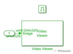 如何使用Simulink快速搭建视频处理硬件加速仿真平台