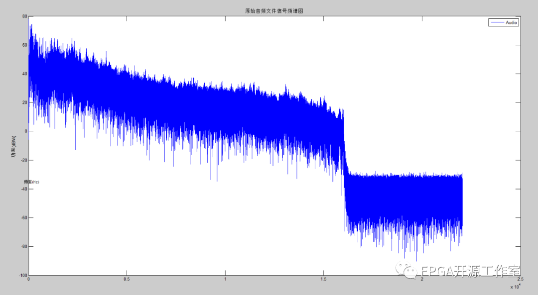 Matlab怎么处理音频信号