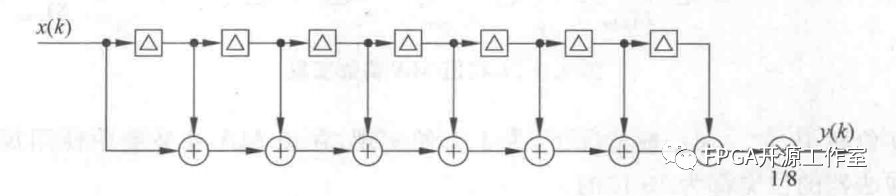 基于FPGA的多級(jí)CIC濾波器如何實(shí)現(xiàn)四倍抽取一