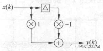 基于FPGA的多級(jí)CIC濾波器如何實(shí)現(xiàn)四倍抽取一