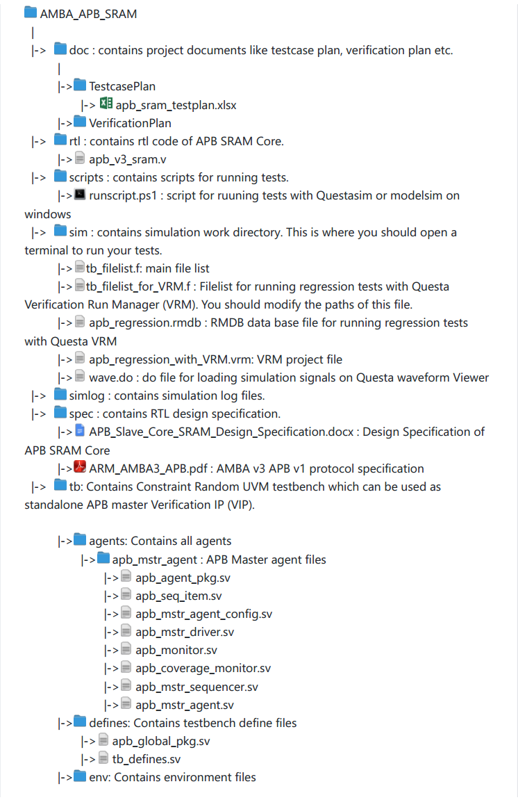 如何进行AMBA_APB_SRAM 完整的验证环境代码分析