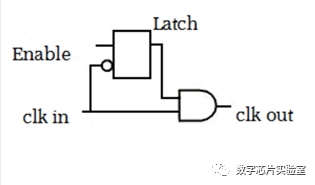 为何在ICG Cell中使用锁存器Latch