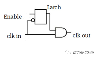 為何在ICG Cell中使用鎖存器Latch