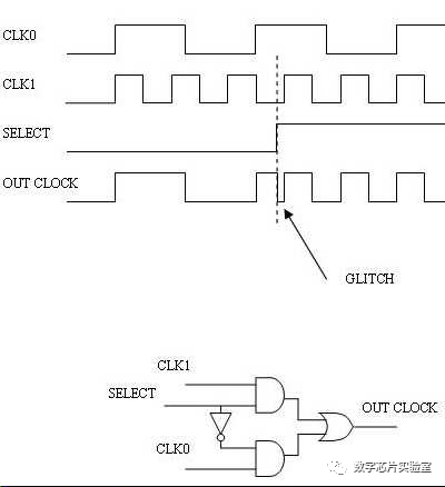AND-OR型多路复用器逻辑的时钟切换的简单实现