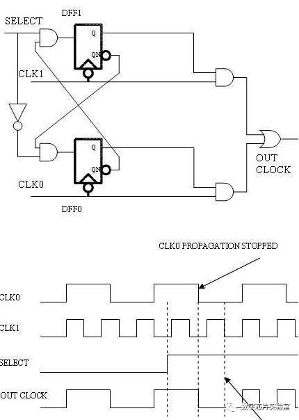 AND-OR型多路复用器逻辑的时钟切换的简单实现