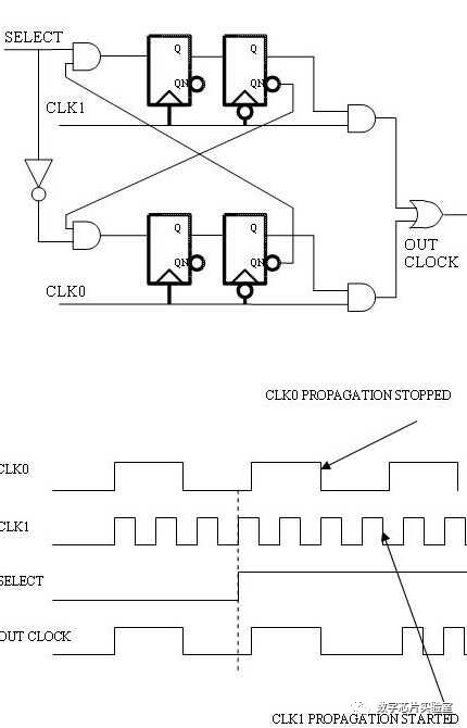 AND-OR型多路复用器逻辑的时钟切换的简单实现