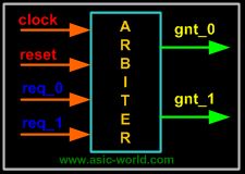 如何用Verilog Basics设计一个仲裁器