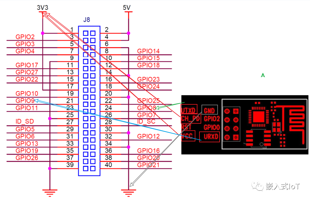 樹莓派上怎么運行RT-Thread并通過esp8266連接網(wǎng)絡(luò)