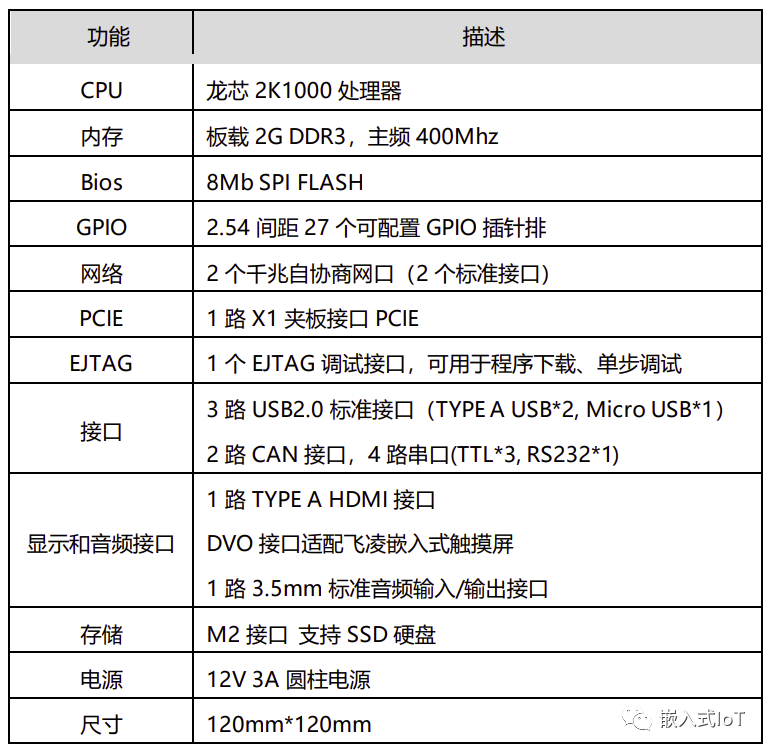 ls2k1000开发板移植rt-thread的示例分析