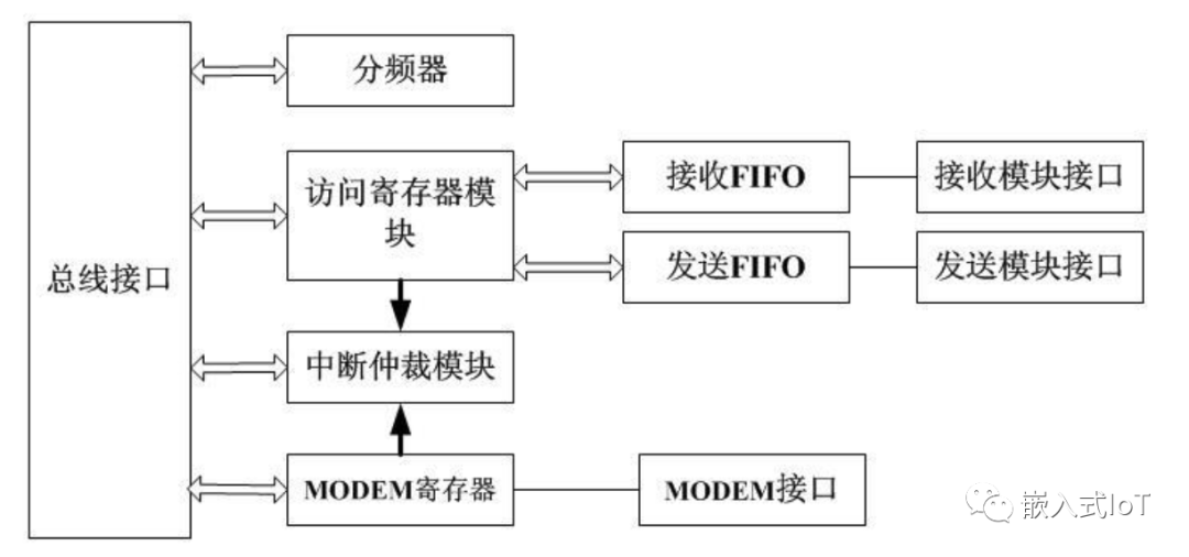 ls2k1000开发板移植rt-thread的示例分析