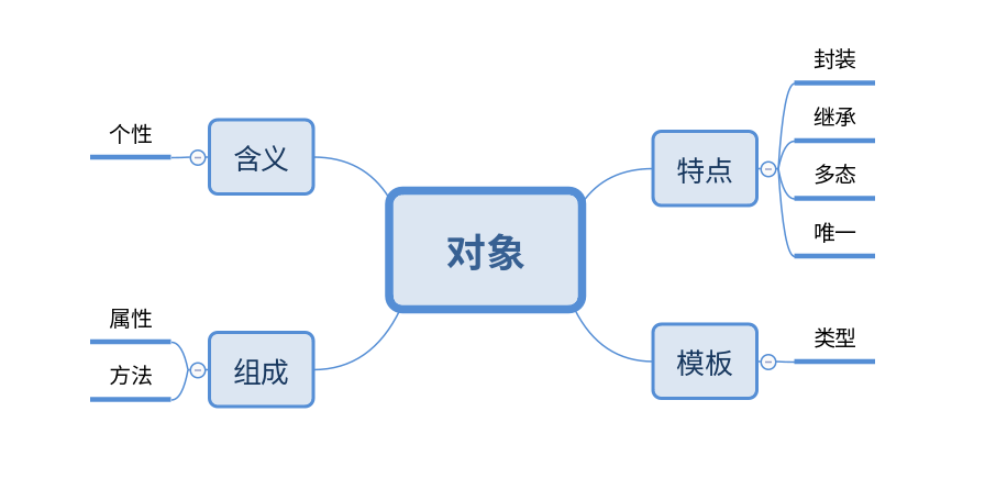 如何浅析RT-Thread面向对象编程思路