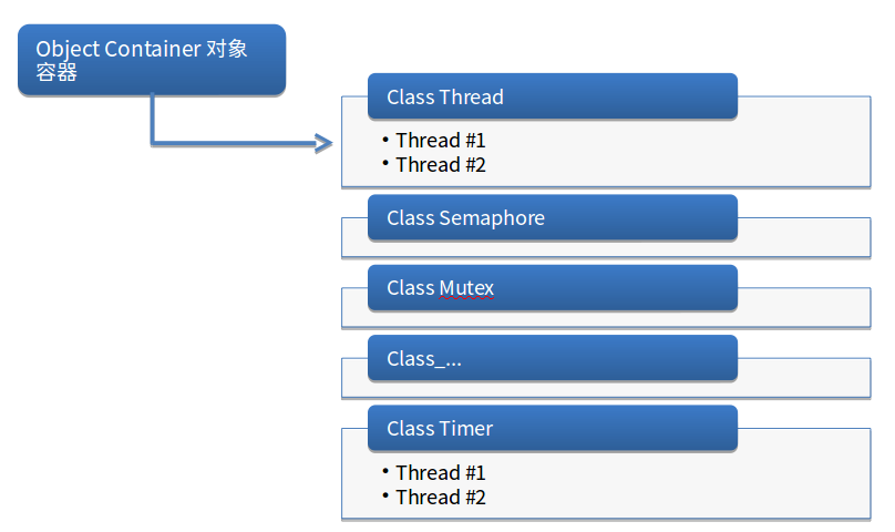 如何浅析RT-Thread面向对象编程思路