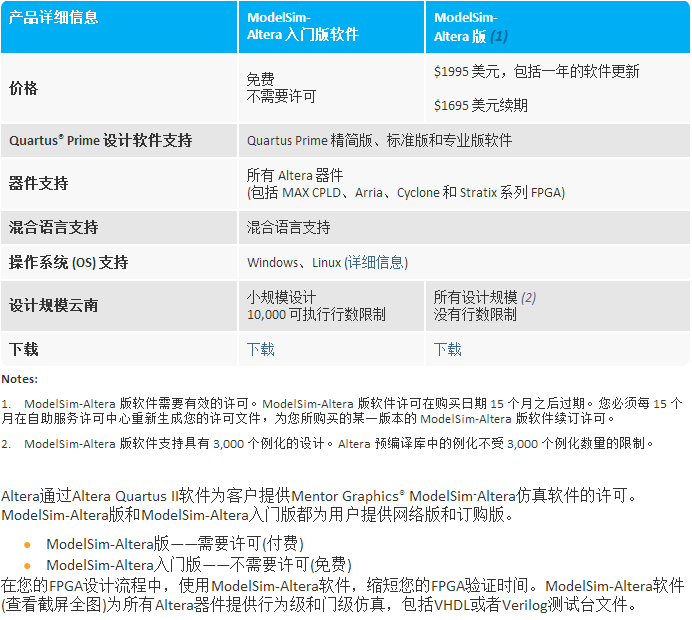 ModelSim软件怎么理解