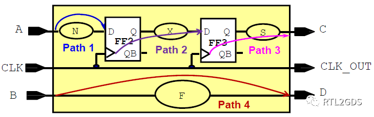 怎样做出一条合格的path