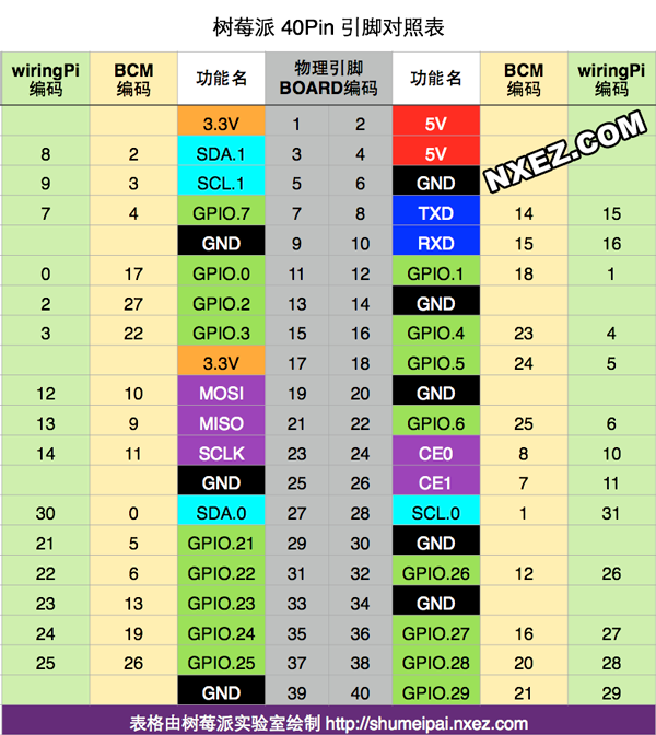 如何通过串口连接树莓派4B