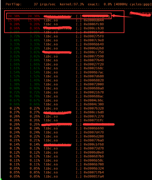 openwrt+perf+热点函数分析的示例