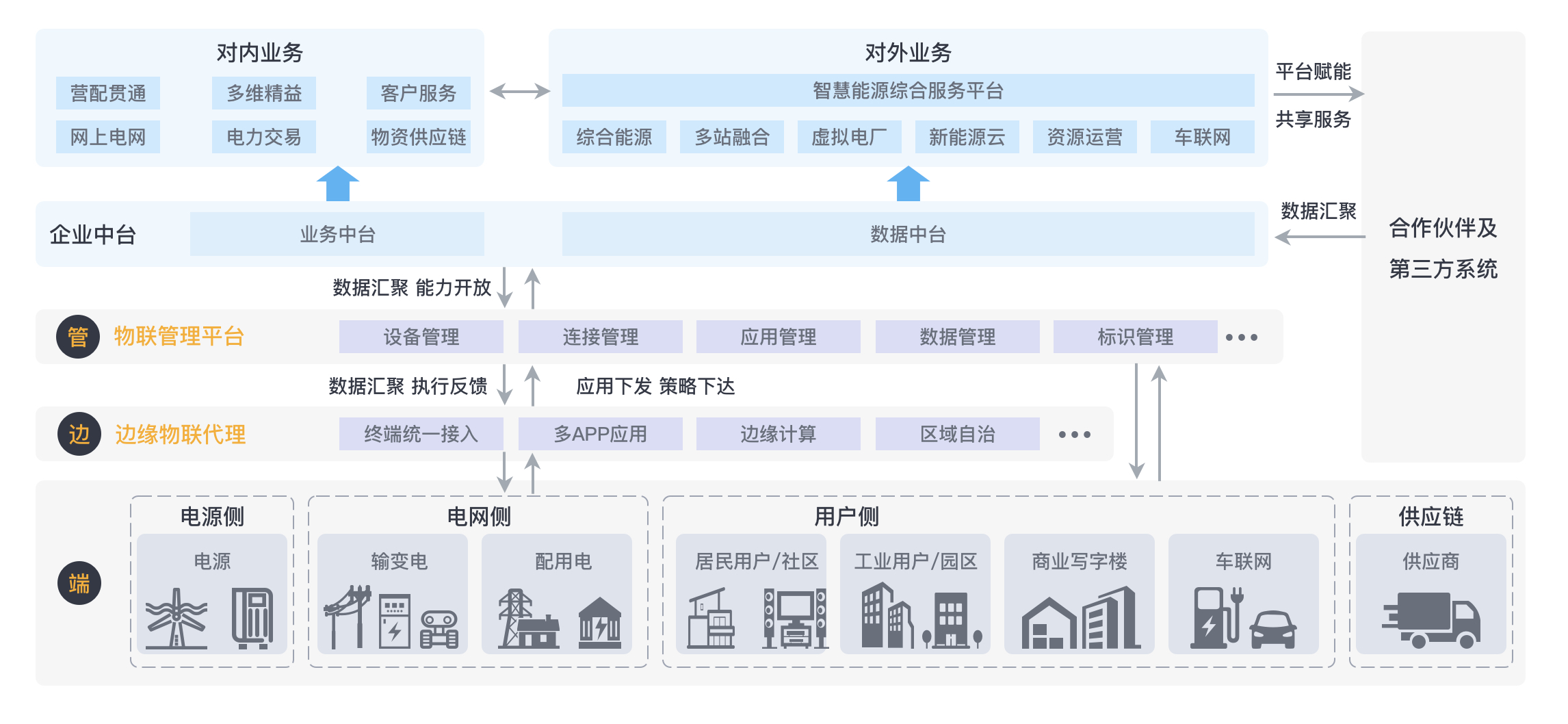 EMQ X 电力物联管理平台解决方案是怎样的