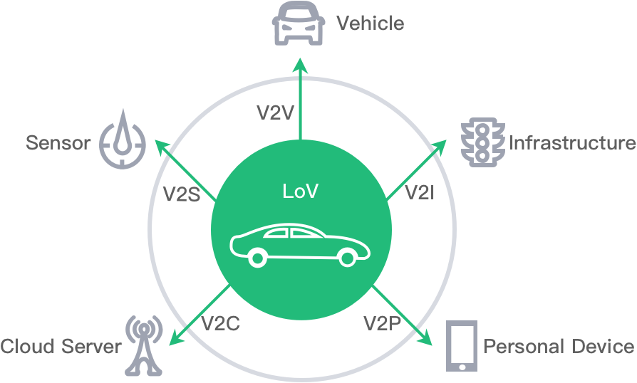 EMQ X在車聯(lián)網(wǎng)中的應(yīng)用是怎樣的