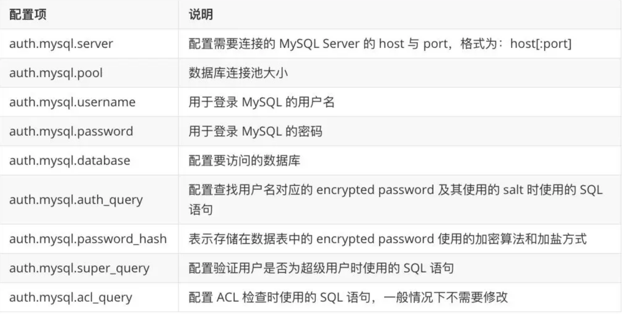 基于MySQL的EMQ X Auth & ACL怎么使用