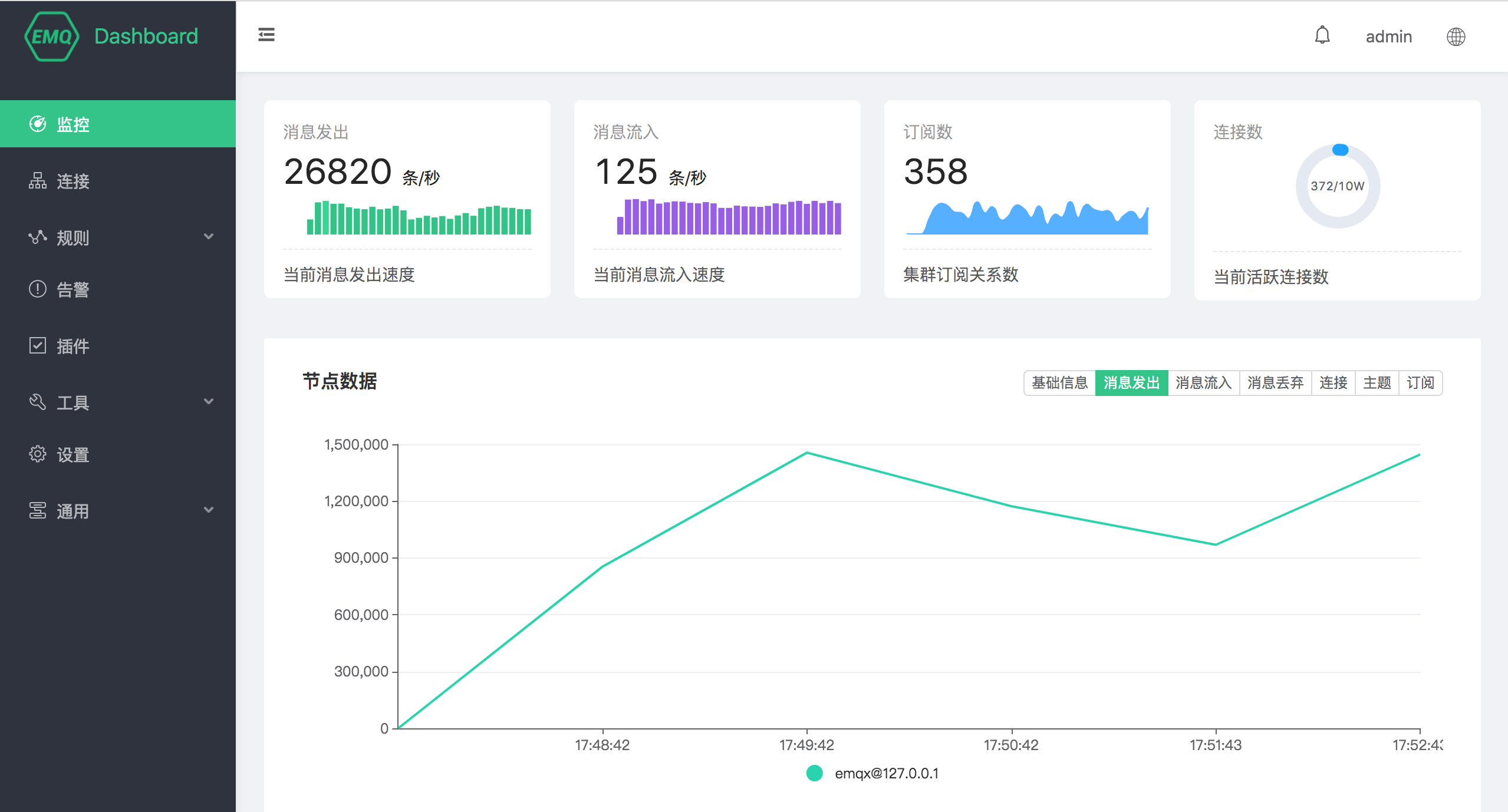 EMQ X Enterprise 3.4.0 功能有哪些