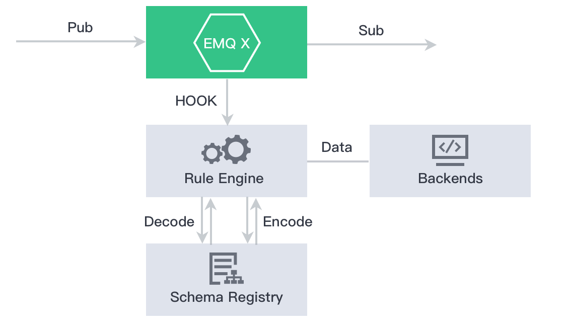 EMQ X Enterprise 3.4.0 功能有哪些