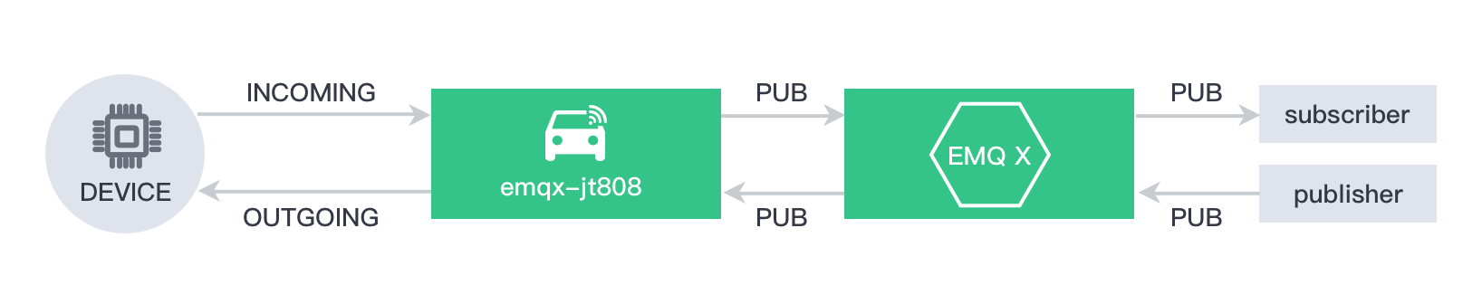 EMQ X Enterprise 3.4.0 功能有哪些