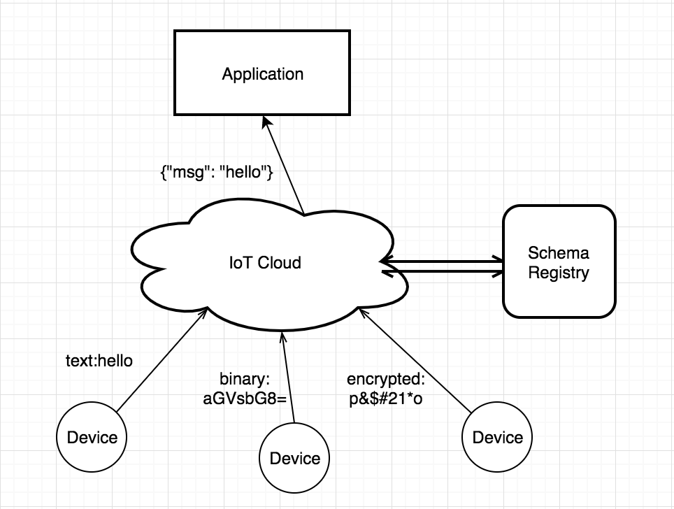 Schema Registry的使用教程