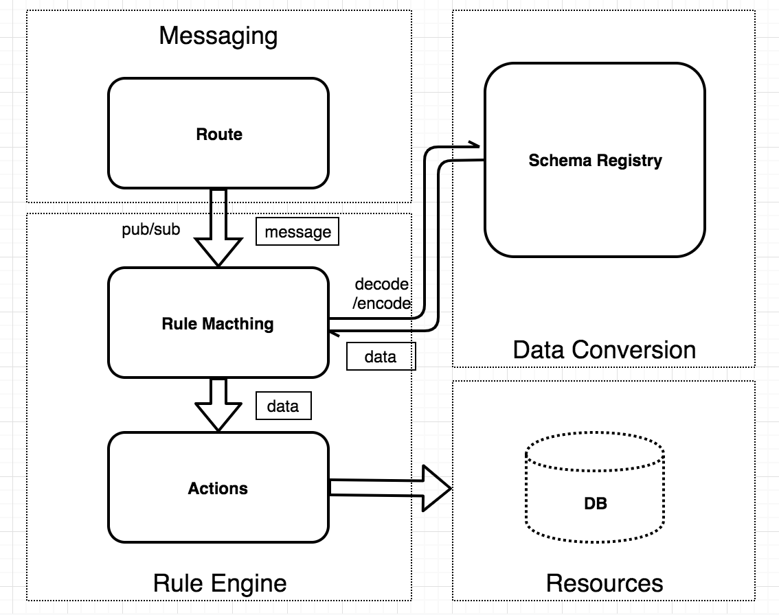 Schema Registry的使用教程