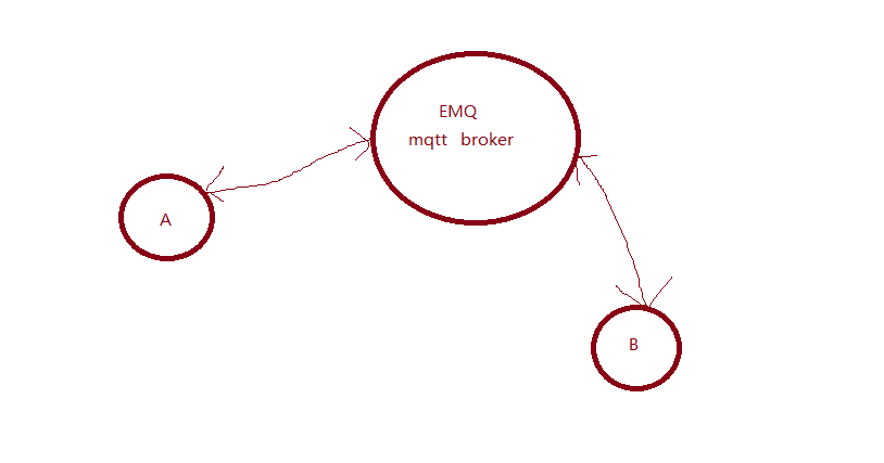 怎么用C语言实现的MQTT client