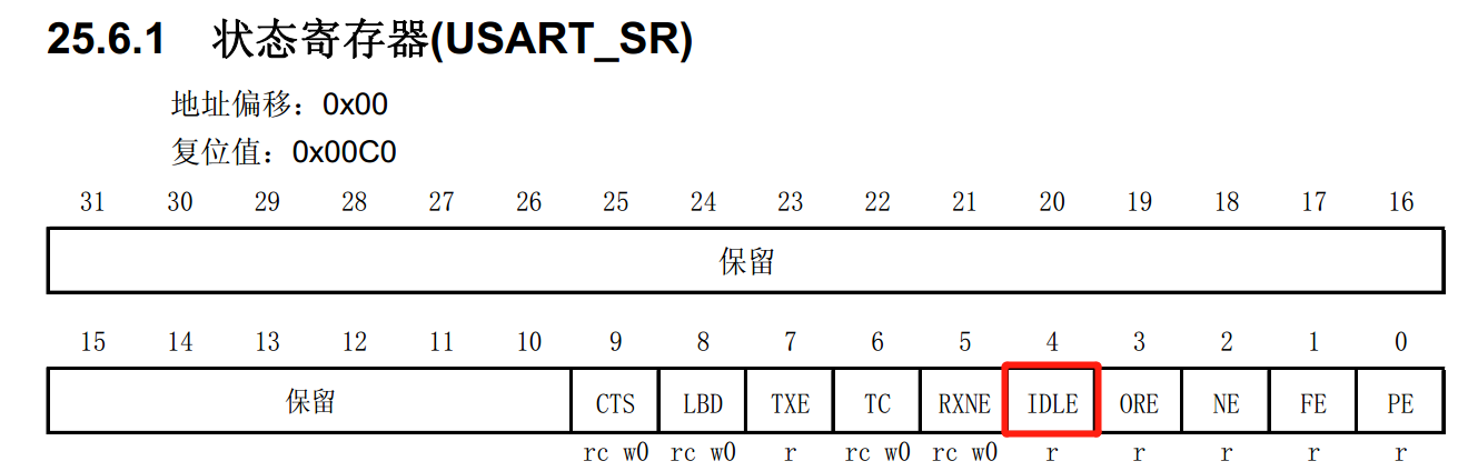 STM32中串口DMA的简介及功能用法