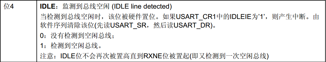 STM32中串口DMA的简介及功能用法