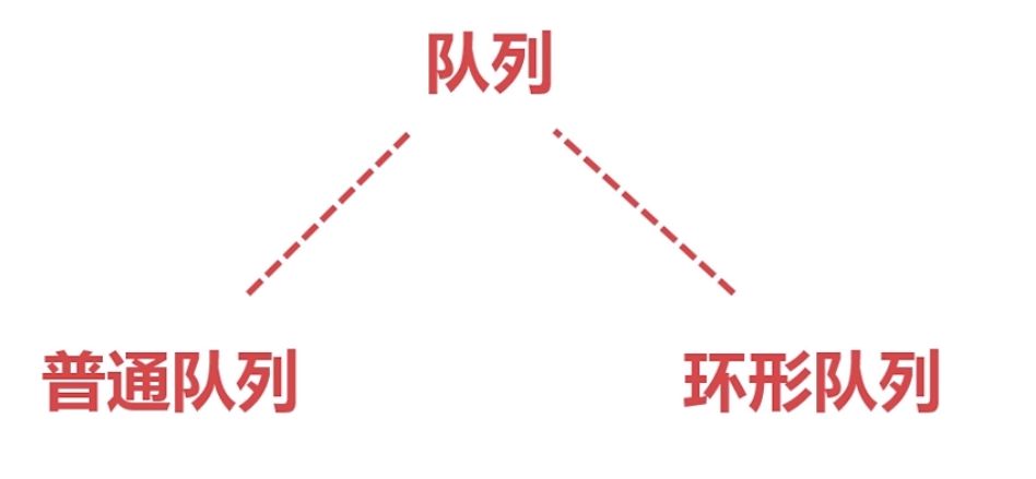 STM32中怎么實現(xiàn)串口環(huán)形緩沖區(qū)