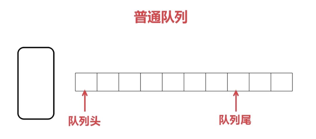 STM32中怎么实现串口环形缓冲区