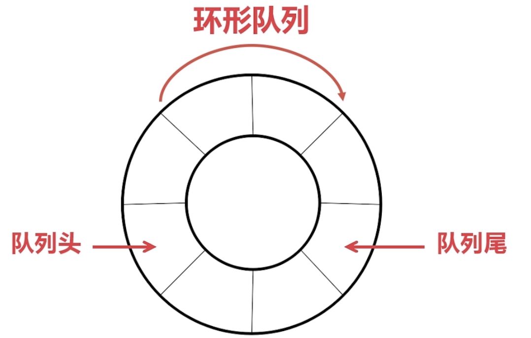 STM32中怎么实现串口环形缓冲区