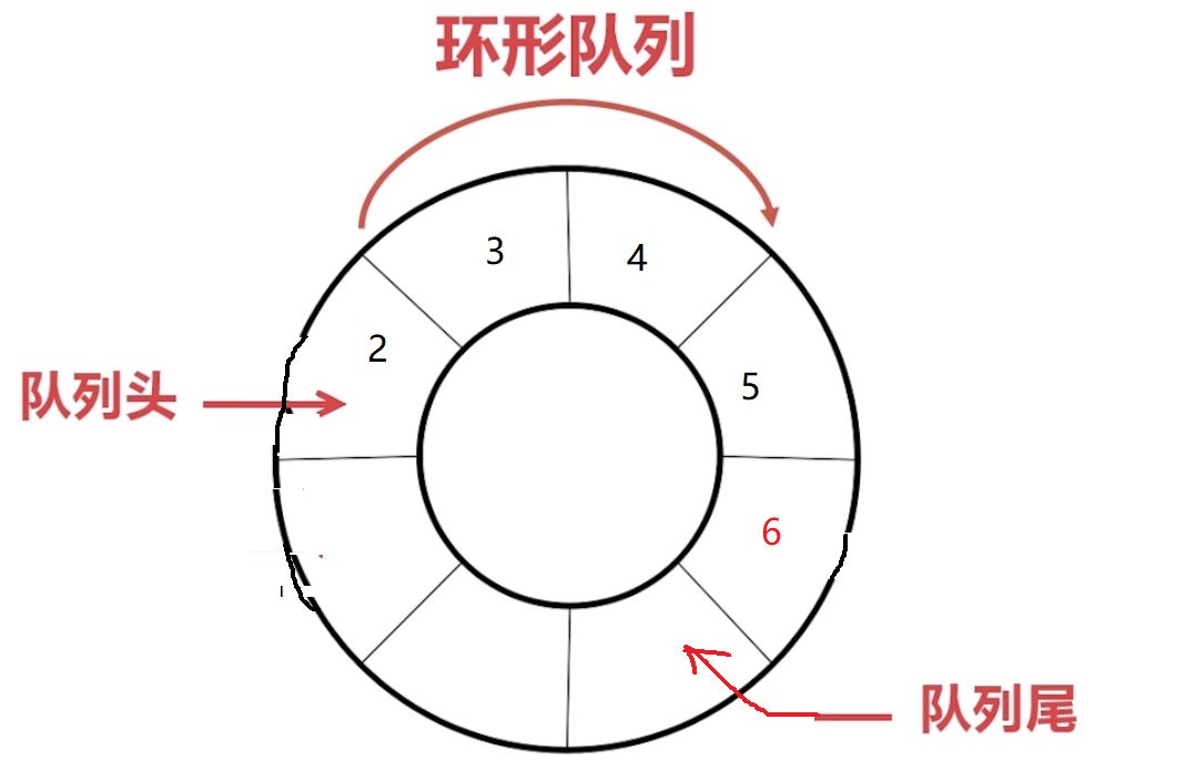 STM32中怎么实现串口环形缓冲区