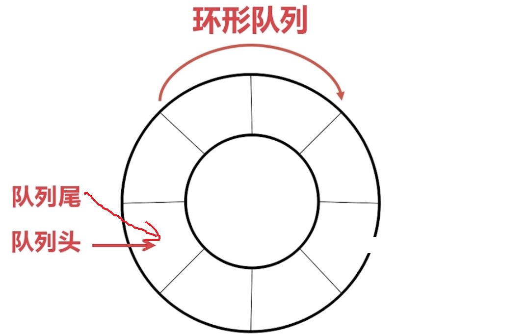 STM32中怎么实现串口环形缓冲区