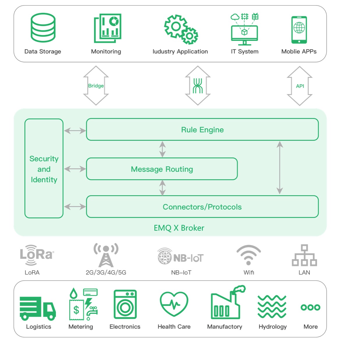 KubeSphere怎樣快速部署EMQ X至Kubernetes