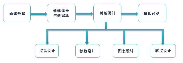 能替代Excel的工具FineReport怎么用