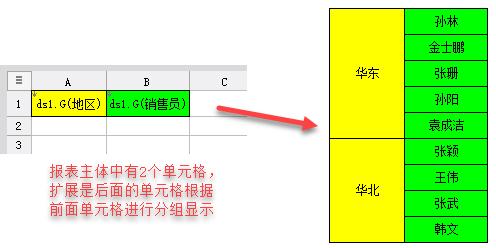 能替代Excel的工具FineReport怎么用