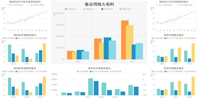 能替代Excel的工具FineReport怎么用