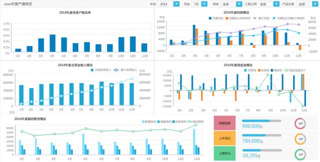 能替代Excel的工具FineReport怎么用