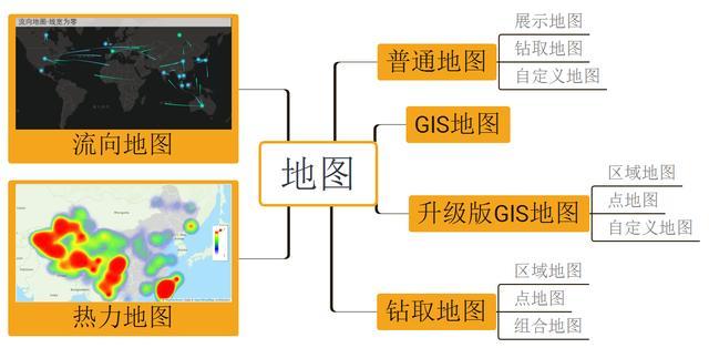 能替代Excel的工具FineReport怎么用