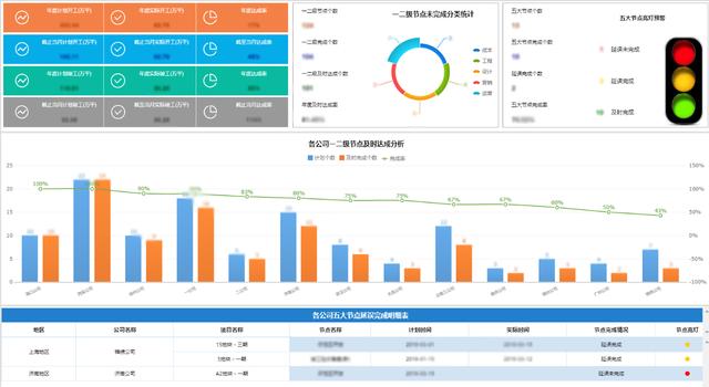 FineBI工具如何進(jìn)行快速分析數(shù)據(jù)