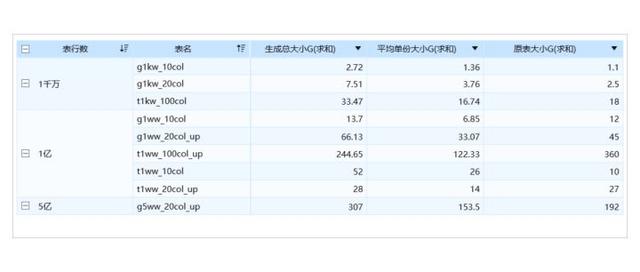 基于Hadoop架構(gòu)下的FineBI大數(shù)據(jù)引擎技術(shù)原理是什么