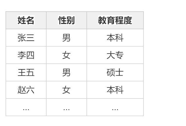 基于Hadoop架構(gòu)下的FineBI大數(shù)據(jù)引擎技術(shù)原理是什么