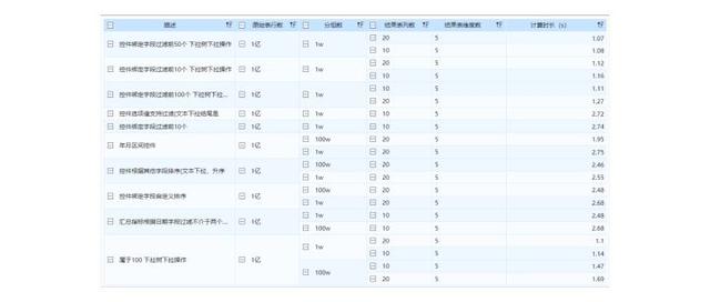 基于Hadoop架構(gòu)下的FineBI大數(shù)據(jù)引擎技術(shù)原理是什么