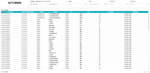 大数据中如何快速搭建一个生产数据分析平台