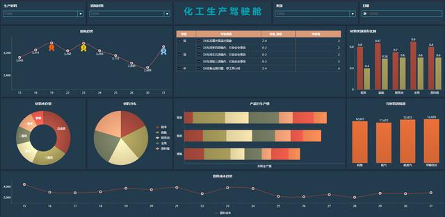 大数据中如何快速搭建一个生产数据分析平台