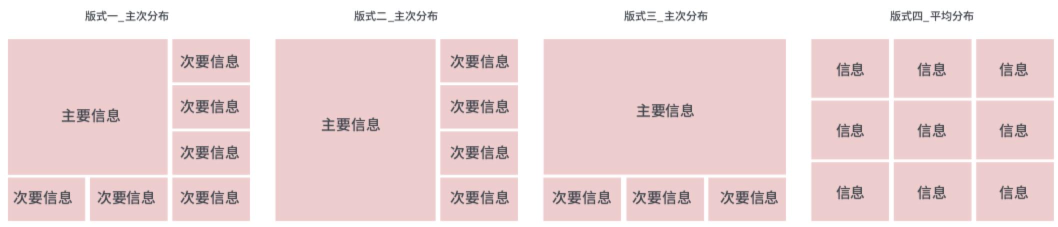 如何用工具做出高大上的dashboard驾驶舱