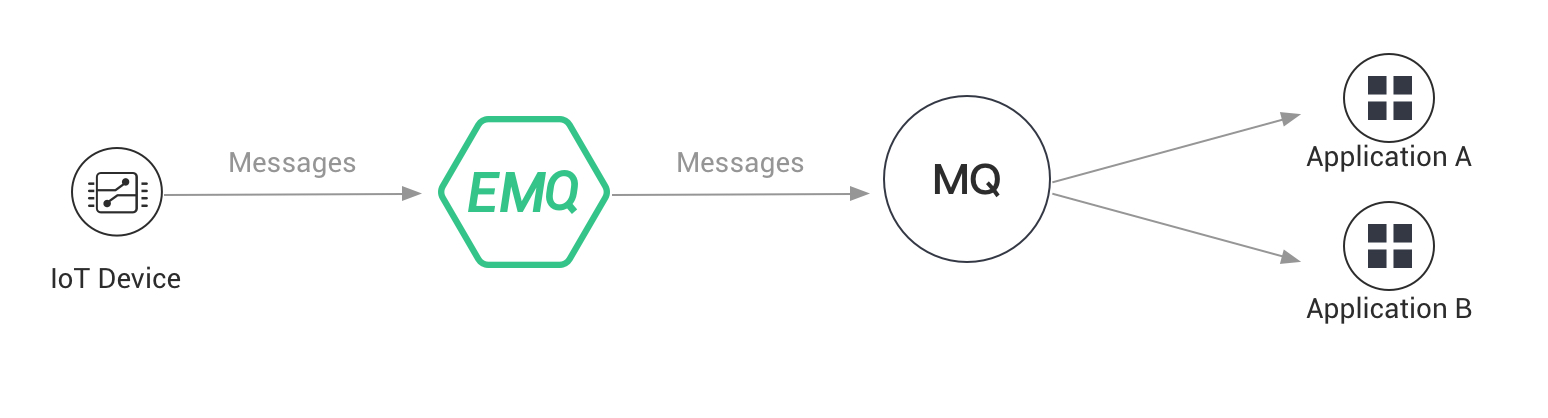 MQTT 5.0发布订阅模式怎么理解